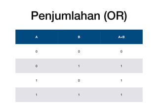 Week 6 - Aljabar Boolean (Hukum Logika)
