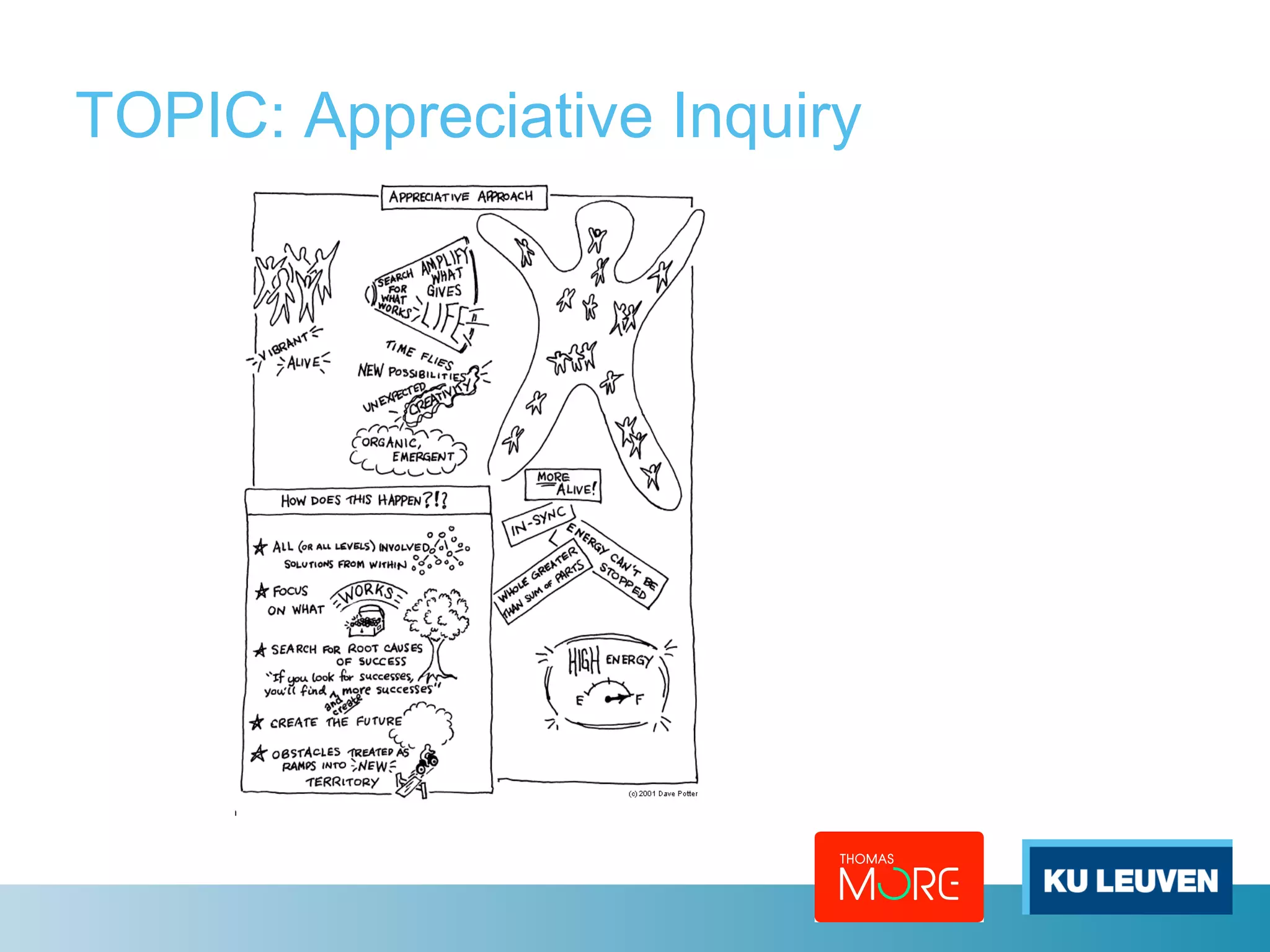 TOPIC: Appreciative Inquiry 
 