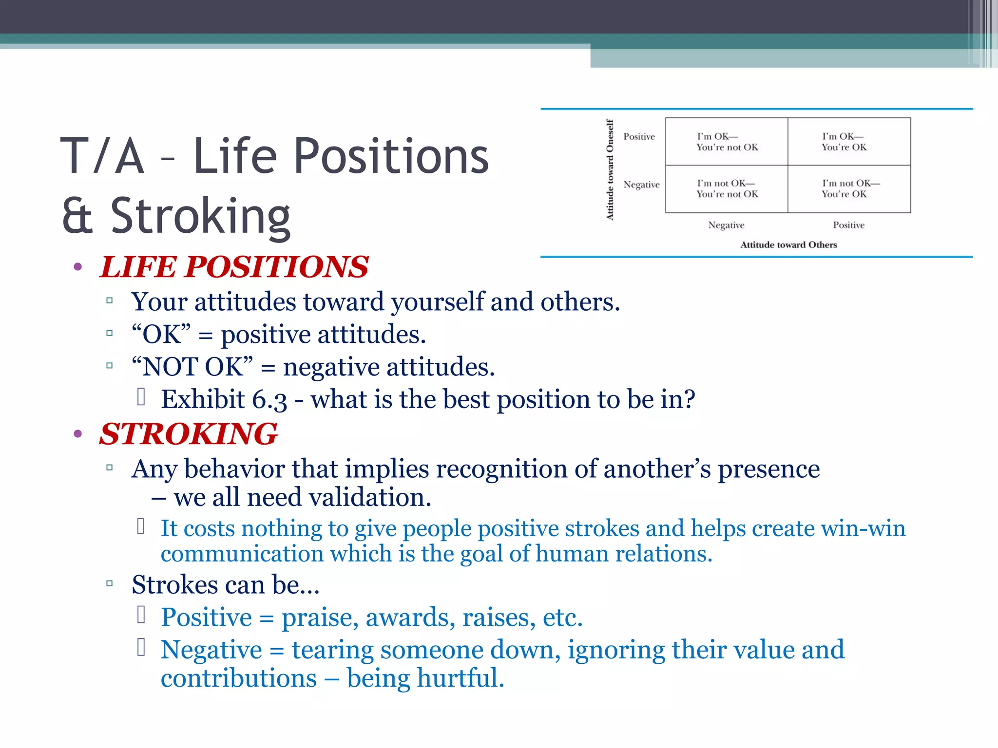 T/A – Life Positions
& Stroking
• LIFE POSITIONS
▫ Your attitudes toward yourself and others.
▫ “OK” = positive attitudes.
▫ “NOT OK” = negative attitudes.
 Exhibit 6.3 - what is the best position to be in?
• STROKING
▫ Any behavior that implies recognition of another’s presence
– we all need validation.
 It costs nothing to give people positive strokes and helps create win-win
communication which is the goal of human relations.
▫ Strokes can be…
 Positive = praise, awards, raises, etc.
 Negative = tearing someone down, ignoring their value and
contributions – being hurtful.
 