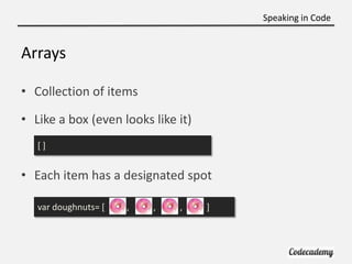 Speaking in Code


Arrays

• Collection of items

• Like a box (even looks like it)
   []


• Each item has a designated spot

   var doughnuts= [   ,   ,   ,     ]
 