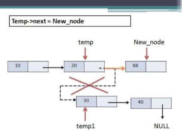 Week 6 - Linked List - Insertion & Deletion