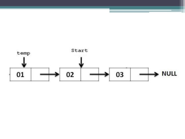Week 6 - Linked List - Insertion & Deletion