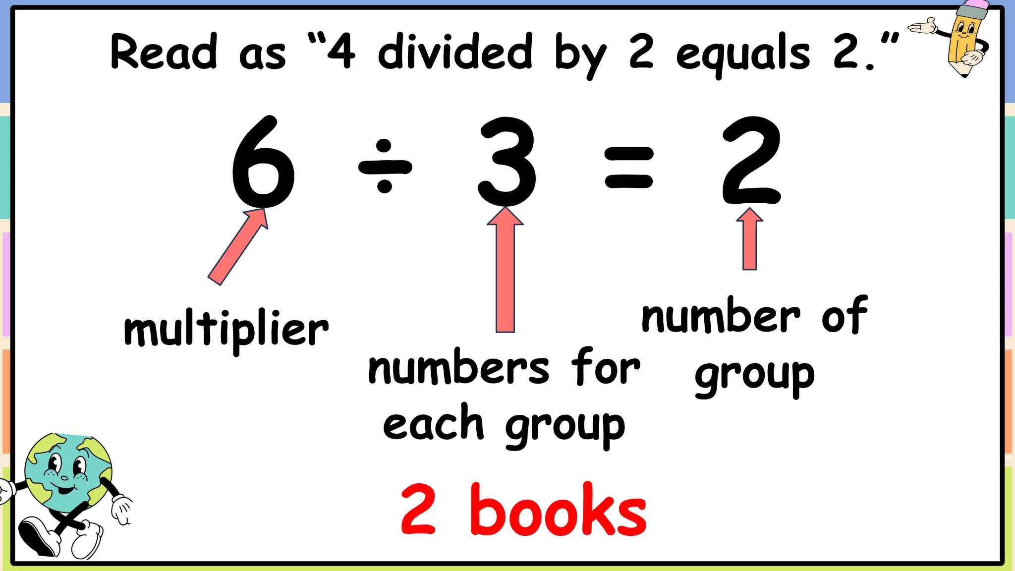 Read as “4 divided by 2 equals 2.”
6 ÷ 3 = 2
multiplier
numbers for
each group
number of
group
2 books
 