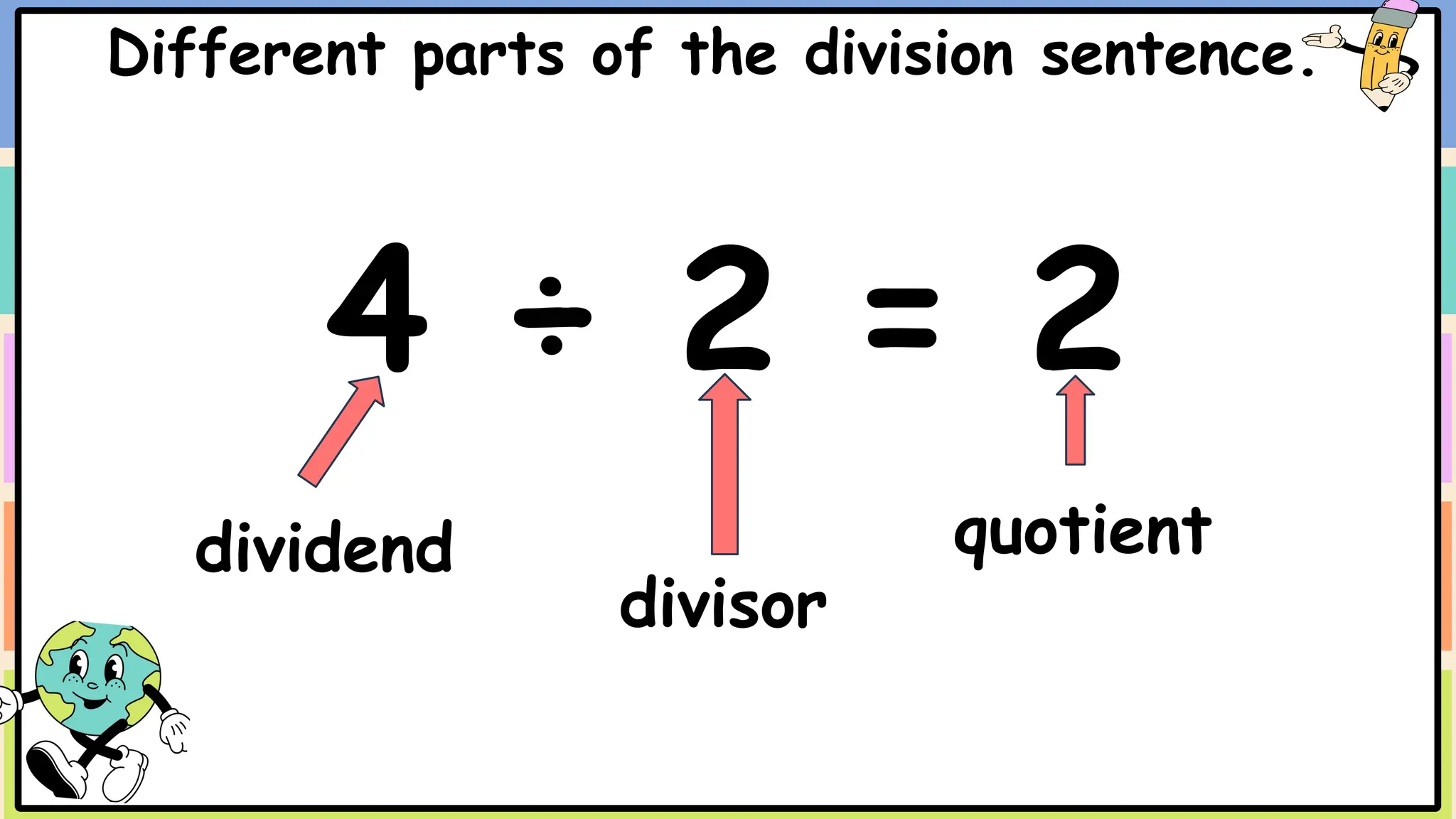 4 ÷ 2 = 2
dividend
divisor
quotient
Different parts of the division sentence.
 