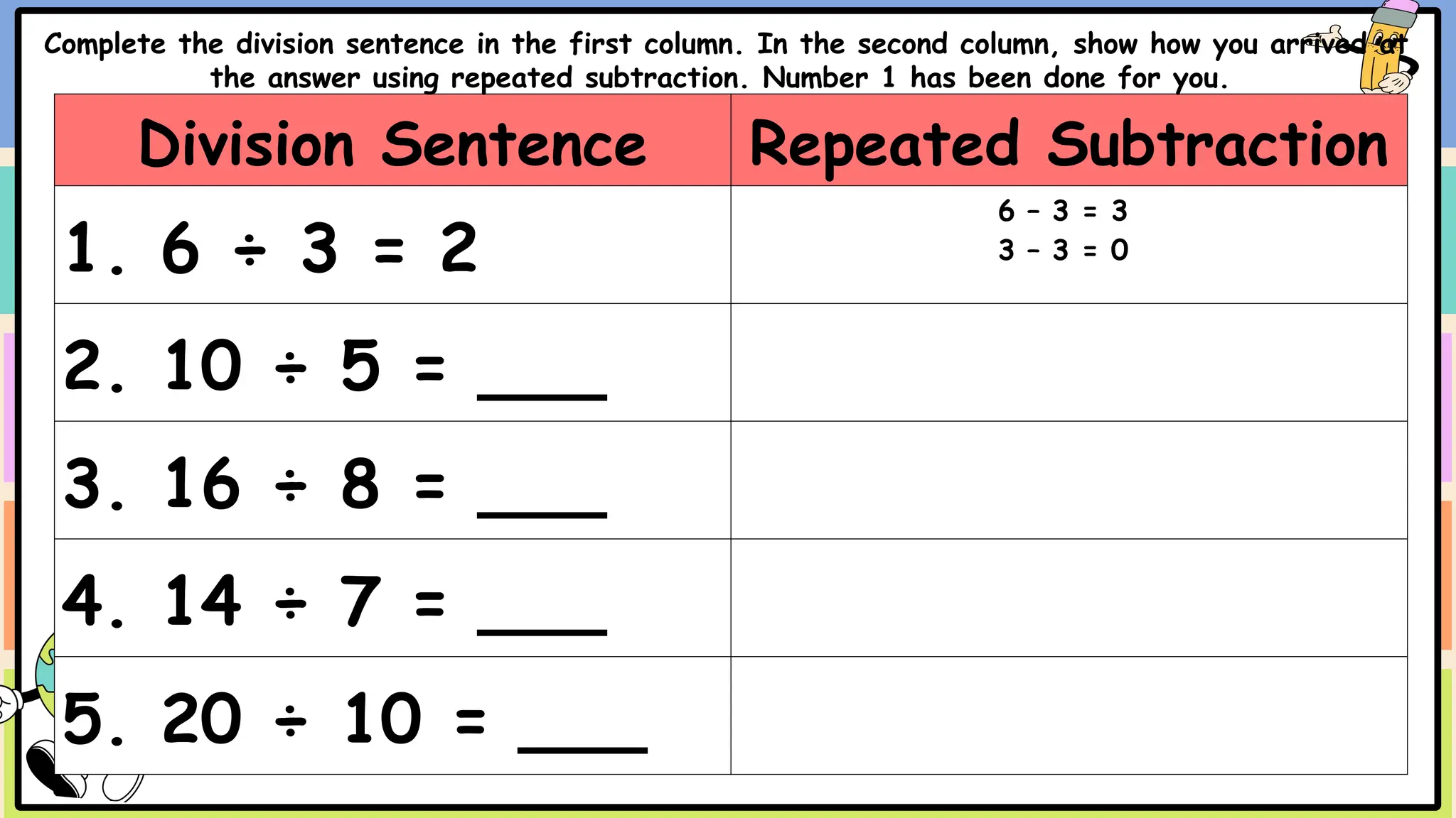 Division Sentence Repeated Subtraction
1. 6 ÷ 3 = 2
6 – 3 = 3
3 – 3 = 0
2. 10 ÷ 5 = ___
3. 16 ÷ 8 = ___
4. 14 ÷ 7 = ___
5. 20 ÷ 10 = ___
Complete the division sentence in the first column. In the second column, show how you arrived at
the answer using repeated subtraction. Number 1 has been done for you.
 