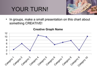 YOUR TURN!
• In groups, make a small presentation on this chart about
something CREATIVE!
 