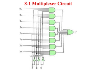 week 6 -Multiplexer & Demultiplexer.ppt