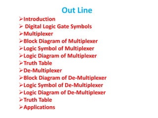 Out Line
Introduction
 Digital Logic Gate Symbols
Multiplexer
Block Diagram of Multiplexer
Logic Symbol of Multiplexer
Logic Diagram of Multiplexer
Truth Table
De-Multiplexer
Block Diagram of De-Multiplexer
Logic Symbol of De-Multiplexer
Logic Diagram of De-Multiplexer
Truth Table
Applications
 