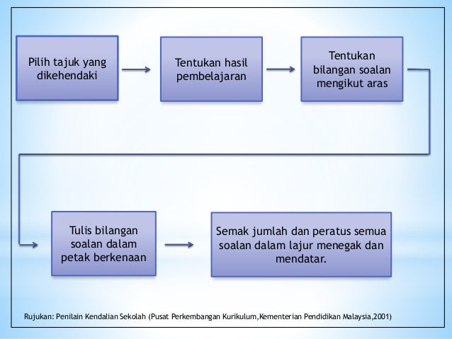 Pengurusan bilik darjah dan tingkah laku