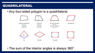 • Any four-sided polygon is a quadrilateral.
• The sum of the interior angles is always 360°.
 