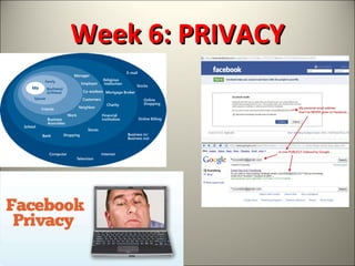 Week 6: PRIVACY 