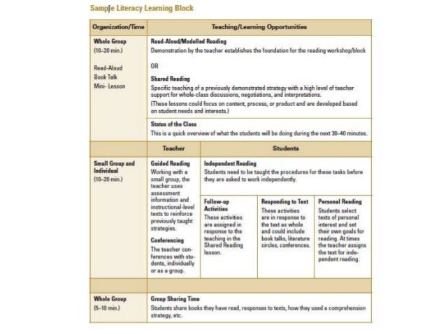 Shared reading lesson plans kindergarten