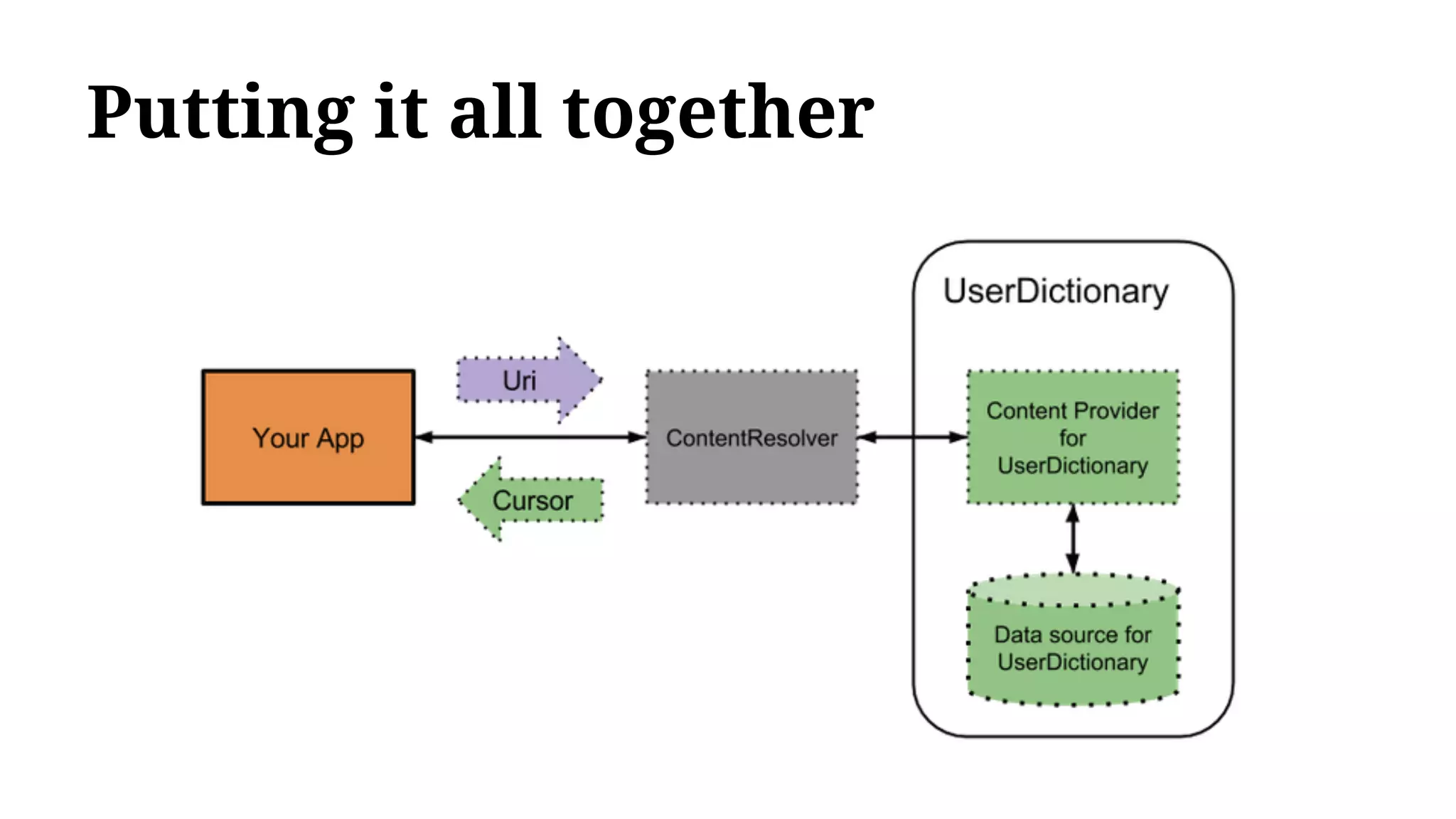 Putting it all together
 