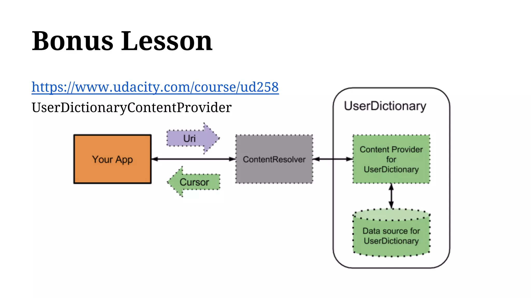 Bonus Lesson
https://www.udacity.com/course/ud258
UserDictionaryContentProvider
 