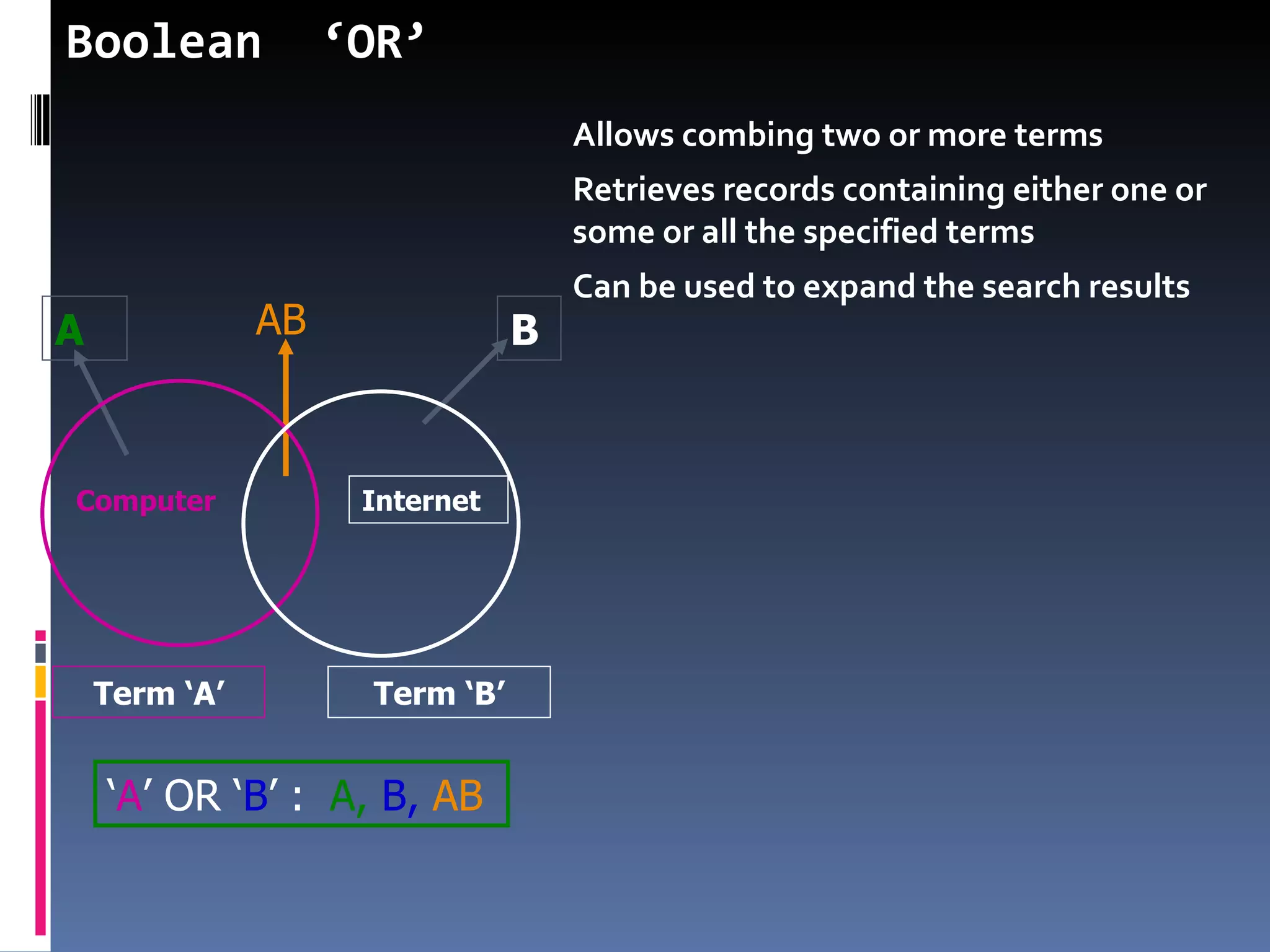 Boolean  ‘OR’ Allows combing two or more terms Retrieves records containing either one or some or all the specified terms Can be used to expand the search results ‘ A ’ OR ‘ B ’ : A,   B,   AB A B AB Term ‘A’ Computer Term ‘B’ Internet 