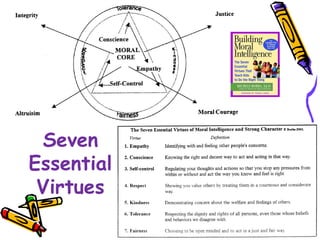 Seven
Essential
Virtues
 
