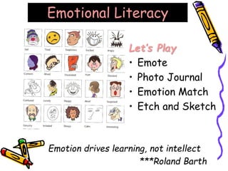 Emotional Literacy
Let’s Play
• Emote
• Photo Journal
• Emotion Match
• Etch and Sketch
Emotion drives learning, not intellect
***Roland Barth
 