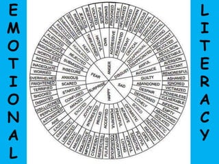 E
M
O
T
I
O
N
A
L
L
I
T
E
R
A
C
Y
 