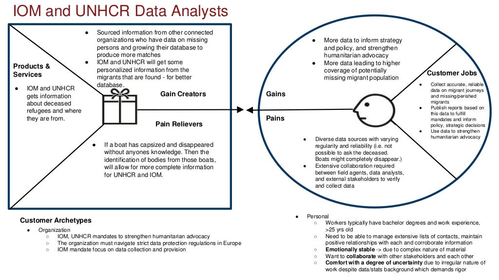 Pain Relievers Gain Creators at Adelaide Nix blog
