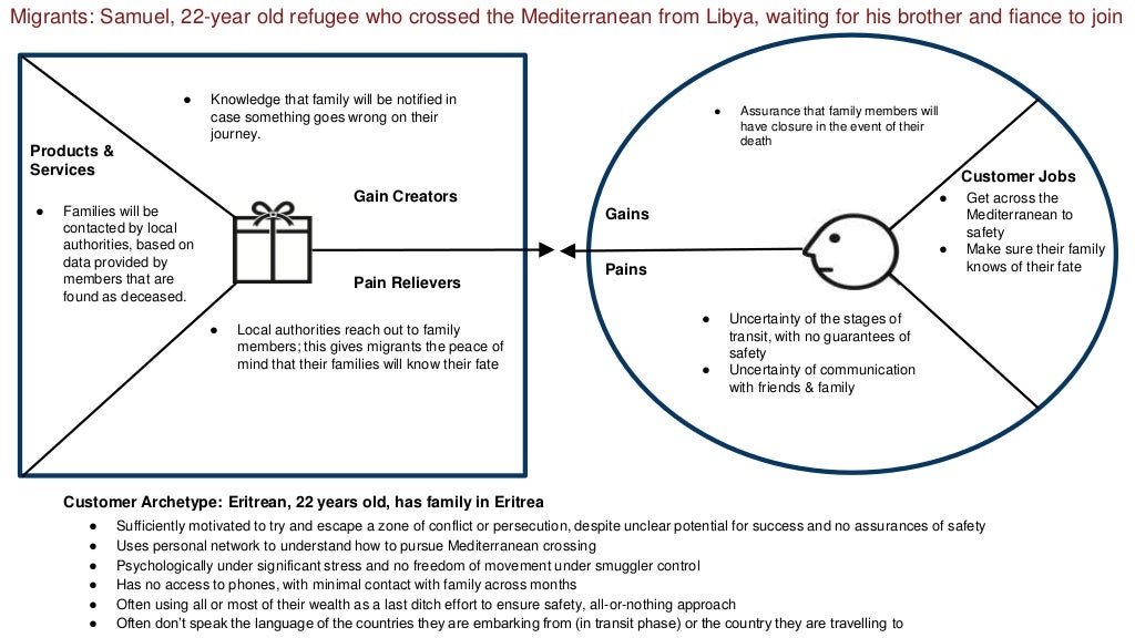 Products & Services Gain Creators