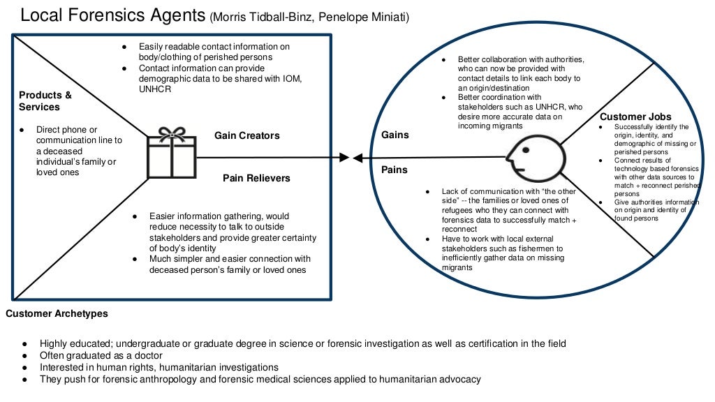 Products & Services Gain Creators