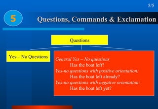 Questions, Commands & Exclamation 5 5/5 General Yes – No questions Has the boat left? Yes-no questions with positive orien...