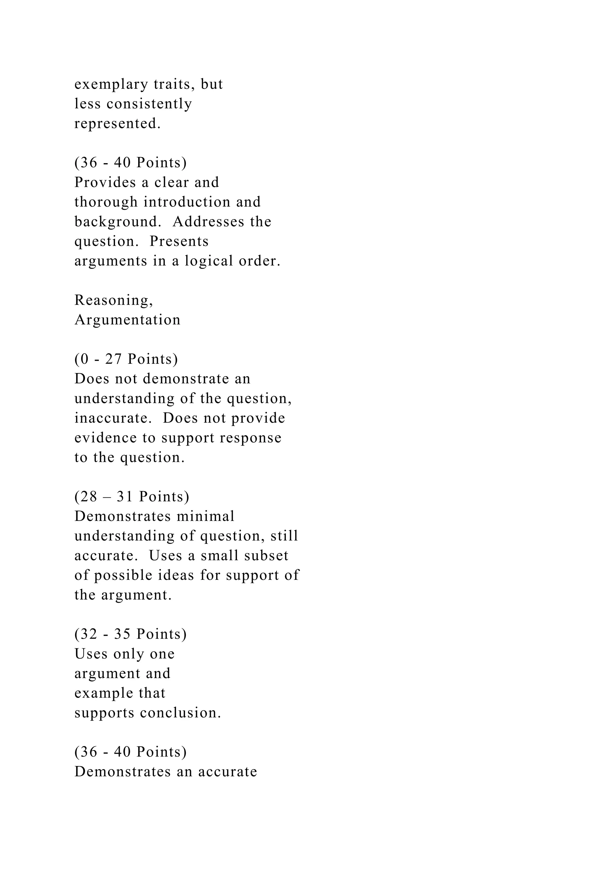 exemplary traits, but
less consistently
represented.
(36 - 40 Points)
Provides a clear and
thorough introduction and
background. Addresses the
question. Presents
arguments in a logical order.
Reasoning,
Argumentation
(0 - 27 Points)
Does not demonstrate an
understanding of the question,
inaccurate. Does not provide
evidence to support response
to the question.
(28 – 31 Points)
Demonstrates minimal
understanding of question, still
accurate. Uses a small subset
of possible ideas for support of
the argument.
(32 - 35 Points)
Uses only one
argument and
example that
supports conclusion.
(36 - 40 Points)
Demonstrates an accurate
 