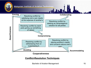 Malaysian Institute of Aviation Technology
Bachelor of Aviation Management 16
Assertiveness
Cooperativeness
Resolving conf...