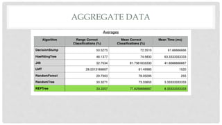 weka data mining | PPTX
