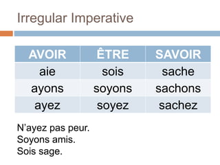 Irregular Imperative
AVOIR ÊTRE SAVOIR
aie sois sache
ayons soyons sachons
ayez soyez sachez
N’ayez pas peur.
Soyons amis.
Sois sage.
 
