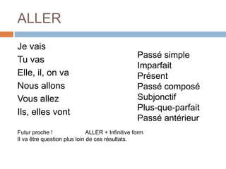 ALLER
Je vais
Tu vas
Elle, il, on va
Nous allons
Vous allez
Ils, elles vont
Passé simple
Imparfait
Présent
Passé composé
Subjonctif
Plus-que-parfait
Passé antérieur
Futur proche ! ALLER + Infinitive form
Il va être question plus loin de ces résultats.
 
