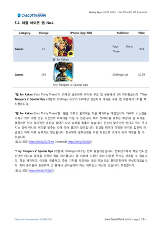 Weekly Report 2013. 04.01. ~ 04. 07(no.67) iOS & Android




5.2. 애플 아이폰 앱 No.1


   Category          Change                       iPhone App Title                           Publisher            Price




                                                                                         Four         Thirty
Games                   55                                                                                        FREE
                                                                                         Three


                                    활 for Kakao




Games                  149                                                               Chillingo Ltd            $0.99


                                    Tiny Troopers 2: Special Ops


“활 for Kakao (Four Thirty Three)”이 55계단 상승하여 아이폰 무료 앱 부분에서 1위 차지했습니다. “Tiny
Troopers 2: Special Ops (개발사: Chillingo Ltd.)”가 149계단 상승하여 아이폰 유료 앱 부분에서 1위를 차
지했습니다.


“활 for Kakao (Four Thirty Three)”은 활을 가지고 움직이는 적을 제거하는 게임입니다. 아바타 시스템을
가지고 있어 개성 있는 자신만의 캐릭터를 가질 수 있습니다. 헤드 샷(머리를 맞추는 화살)과 말 머리를
명중하면 적이 일시적인 혼란의 상태가 되어 승리할 확률이 높습니다. 단순이 맞추기만 한다고 적이 무너
지는 것이 아니라 어디를 맞추는 것에 따라 결과가 달라집니다. 진급할 때마다 다양한 무기와 갑옷이 지
급되고 이에 따른 능력치도 향상됩니다. 친구에게 결투신청을 하면 자동으로 초대가 되어 게임을 할 수
있습니다.
(링크: [IOS] http://bit.ly/Zu71we, [Android] http://bit.ly/ZckGly)


“Tiny Troopers 2: Special Ops (개발사: Chillingo Ltd.)”는 전투 슈팅게임입니다. 전투장소에서 적을 만나면
간단한 터치로 총격을 가하여 적을 제거합니다. 총 이외에 수류탄 등의 다양한 무기도 사용할 수 있습니
다. 적을 제거하고, 아군을 구출하고, 주요 기지를 파괴하는 등의 미션으로 흥미진진하게 구성되어있습니
다. 특히 좀비들이 등장하여 그 틈에서 살아남아야 하는 재미있는 미션도 있습니다. 추천합니다.
(링크: [IOS] http://bit.ly/YY2yLY)




Calcutta Communication ©2009-2013                                                www.SmartRank.co.kr <page | 19>
 