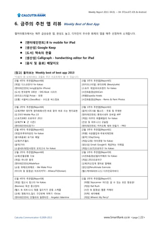 Weekly Report 2013. 04.01. ~ 04. 07(no.67) iOS & Android




6. 금주의 추천 앱 리뷰                      Weekly Best of Best App

캘커타랭크에서는 매주 급상승한 앱, 완성도 높고, 디자인이 우수한 화제의 앱을 매주 선정하여 소개합니다.


        [엔터테인먼트] B tv mobile for iPad
        [생산성] Google Keep
        [도서] 책속의 한줄
        [생산성] Calligraph - handwriting editor for iPad
        [음식 및 음료] 배달이오


[참고] 돌아보는 Weekly best of best app 2013
*다음의 앱 상세리뷰는 과월호 주간 리포트에서 볼 수 있습니다.
[3월 4주차 추천앱][Report66]                         [3월 3주차 추천앱][Report65]
[게임] 디스코판다! for Kakao                          [라이프스타일] 뷰티라떼 (BeautyLatte)
[엔터테인먼트] tving방송(for iPhone)                   [스포츠 게임]피쉬프렌즈 for Kakao
[도서] 한국문학 100선 - SNS Book 시리즈                  [사진&동영상]KitCam
[라이프스타일] Pickat - 피캣                           [여행]Expedia Hotels
[교통] 서울버스(SeoulBus) - 수도권 버스정보                 [사진&동영상]Repix - Remix & Paint Photos


[3월 2주차 추천앱][Report64]                         [3월 1주차 추천앱][Report63]
[교육]YBM 데미덱 영어회화사전-바로 찾아 바로 쓰는 현지표현            [음악] iOS 6용 벨소리 - 무료 및 무제한
[도구]V3 Mobile Plus 2.0                         [엔터테인먼트] 롯데시네마 모바일 APP
[스포츠]KBO 프로야구 2013                             [게임] 아쿠의 퍼즐패밀리 for Kakao
[교육]TV ▶ 곤 시즌1                                 [건강 및 피트니스] 굿슬립
[엔터테인먼트]장기+                                    [엔터테인먼트] 카카오톡 테마 만들기 - PRO
[2월 4주차 추천앱][Report62]                         [2월 3주차 추천앱][Report61]
[게임]우루파마운틴 for Kakao                           [여행] 쉬운출입국-무료국제전화
[음식&음료] 요기요 배달                                 [음악] 1Day1Song
[교육]키즈월드                                       [게임/교육] 아이큐팡 for Kakao
[음악]기타                                         [생산성] Gmail: Google이 제공하는 이메일
[소셜네트워킹]사랑의 모의고사 for Kakao                     [게임/스포츠]프로야구 for Kakao
[2월 2주차 추천앱][Report60]                         [2월 1주차 추천앱][Report59]
[교육]선물공룡 디보                                    [사진&동영상]필터카메라 for Kakao
[게임] 머나먼 왕국                                    [게임] 2013프로야구
[엔터테인먼트]iMadeFace                              [교육]자신있게 영어로 말해봐
[쇼핑 위메프]위메프 - We Make Price                    [생산성]Penultimate Evernote
[미디어 및 동영상] 아프리카TV - AfreecaTV(Korean)         [헬스케어&피트니스] 디자인유어바디


[1월 4주차 추천앱][Report58]                         [1월 3주차 추천앱][Report57]
[게임] 탭소닉 링스타 for Kakao                           [여행] Skyscanner 어디든 갈 수 있는 모든 항공권!
[Besiness] 옥션 중고장터                               [게임] Rail Rush
[헬스 & 피트니스] 윗몸 일으키기 운동 스케줄                       [사진 & 동영상] 웹툰 카메라
[교육] 영화,미드,일드 구간반복 어학기 -Dictac                   [의학] 세이베베
[엔터테인먼트] 안젤라의 발렌타인 - Angela's Valentine          [게임] Where’s My Perry?




Calcutta Communication ©2009-2013                                   www.SmartRank.co.kr <page | 22>
 