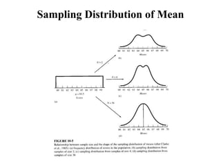 Sampling Distribution of Mean
 