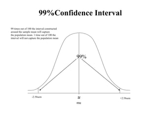 99%Confidence Interval
u
mu
99%
-2.58sem
+2.58sem
99 times out of 100 the interval constructed
around the sample mean will capture
the population mean. 1 time out of 100 the
interval will not capture the population mean
 