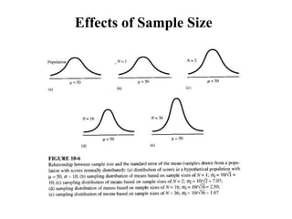 Effects of Sample Size
 