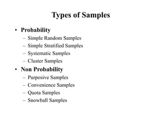 Types of Samples
• Probability
– Simple Random Samples
– Simple Stratified Samples
– Systematic Samples
– Cluster Samples
• Non Probability
– Purposive Samples
– Convenience Samples
– Quota Samples
– Snowball Samples
 