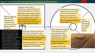 Learn
actualities of
diplomacy @
first embassy
by working
election
portfolio
100% accurate information, but
would accept 10%,
Understanding of hierarchy @
Embassy, who Section Chief
thinks is most important/why
Ability to see most recent
interaction w/ certain contact
FSO tests did not mention
3AM DCM phone calls
Doesn’t know which requests
can be ignored, has CSO
asking questions about
knowledge after 3 months
Bryce K..- 1 Year Political FSO reflecting on first year @ Embassy w/ Election Portfolio
Better able to tell if contact is BS’ing
about connections, mining shows if
there documented ways X knows Y
Huge gain: Able to look at
information in organized fashion w/o
feeling embarrassed to ask for help
Hierarchy based on # mentions
means initial category beyond word
of mouth about priority of contact
Before each meeting new FSO can
look at map, mined data to make
conversation/trip relevant, productive
Network mapping to
help new FSO
understand who
embassy knows
and how they fit into
greater framework
in country
Weekly excursions helpful,
but only if k value=5
Access to last FSOs network greatly
helps because starting k higher
- BS in International Policy, 27 y.o.
generation of FSO uses iPhone
- Thesis work used LOTS of data
- Speaks 2 languages, but feels at
home @ combinator in country
- Section chief gives lots travel $$, but
learning statecraft like hose
- Solves a problem only to show SC
and have them say “I already knew
this, and here’s 40 more pages @”
- Interested in proving himself, finding
niche in a massive/ competitive
organization that now will only look
@ previous work, not test scores
Embassy work done @
school-yard, doesn’t have kid
Reduced requests from “J” bureaus
means less time spent on busy work
“delegated” by SC and DCM
 