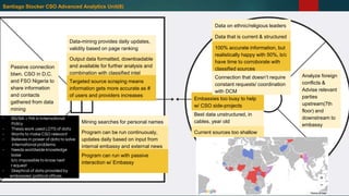 Analyze foreign
conflicts &
Advise relevant
parties
upstream(7th
floor) and
downstream to
embassy
100% accurate information, but
realistically happy with 50%, b/c
have time to corroborate with
classified sources
Data on ethnic/religious leaders
Data that is current & structured
Current sources too shallow
Best data unstructured, in
cables, year old
Santiago Stocker CSO Advanced Analytics Unit(8)
Output data formatted, downloadable
and available for further analysis and
combination with classified intel
Data-mining provides daily updates,
validity based on page ranking
Targeted source scraping means
information gets more accurate as #
of users and providers increases
Mining searches for personal names
Program can be run continuously,
updates daily based on input from
internal embassy and external news
Passive connection
btwn. CSO in D.C.
and FSO Nigeria to
share information
and contacts
gathered from data
mining
Embassies too busy to help
w/ CSO side-projects
Program can run with passive
interaction w/ Embassy
- BS/BA + MA in International
Policy
- Thesis work used LOTS of data
- Wants to make CSO relevant
- Believes in power of data to solve
international problems
- Needs worldwide knowledge
base
b/c impossible to know next
r equest
- Skeptical of data provided by
embassies’ political offices
Connection that doesn’t require
constant requests/ coordination
with DCM
 