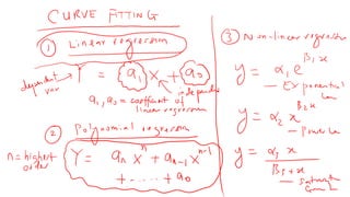 Curve fitting and Optimization | PDF