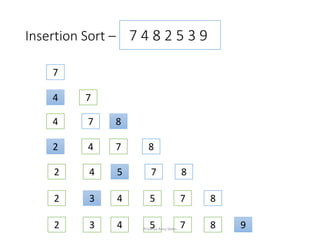 Insertion Sort – 7 4 8 2 5 3 9
7
4 7
4 7 8
2 4 7 8
2 3 4 5 7 8 9
2 3 4 5 7 8
2 4 5 7 8
Priyanka Rana Slides
 