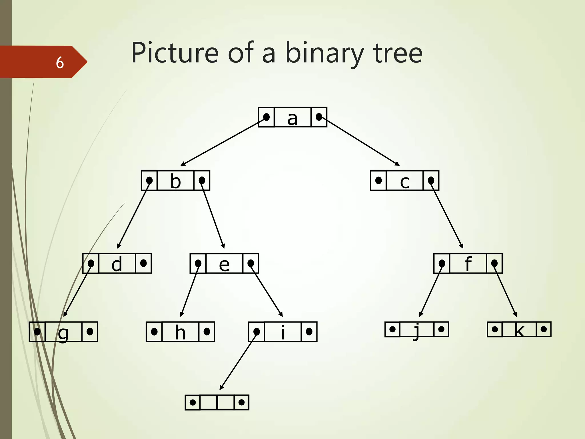 Binary Trees.ppt