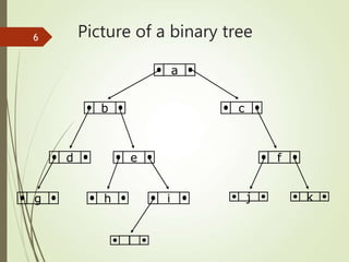 Picture of a binary tree
6
a
b c
d e
g h i
l
f
j k
 