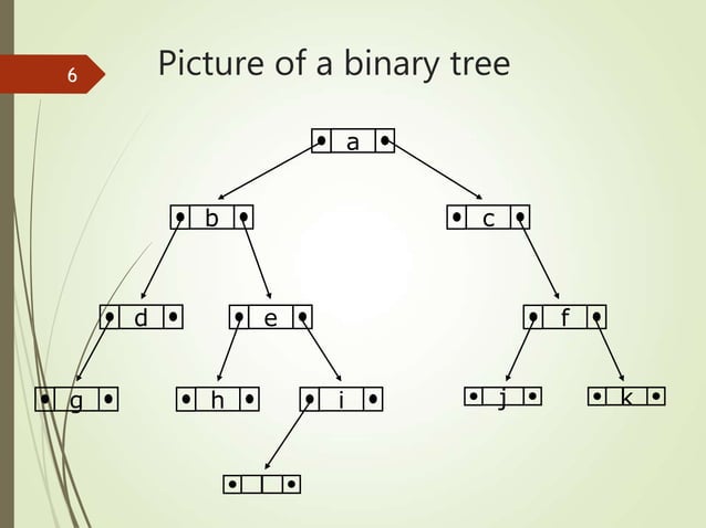 Binary Trees.ppt