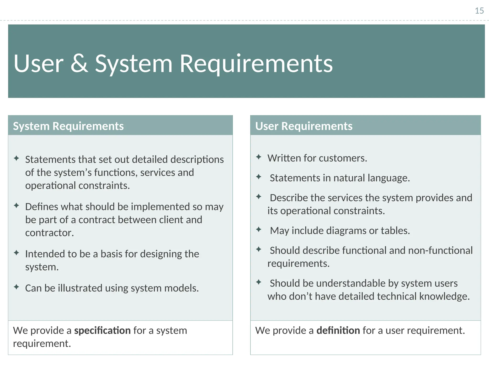 15
User & System Requirements
User Requirements
System Requirements
 Written for customers.
 Statements in natural language.
 Describe the services the system provides and
its operational constraints.
 May include diagrams or tables.
 Should describe functional and non-functional
requirements.
 Should be understandable by system users
who don’t have detailed technical knowledge.
 Statements that set out detailed descriptions
of the system’s functions, services and
operational constraints.
 Defines what should be implemented so may
be part of a contract between client and
contractor.
 Intended to be a basis for designing the
system.
 Can be illustrated using system models.
We provide a definition for a user requirement.
We provide a specification for a system
requirement.
 