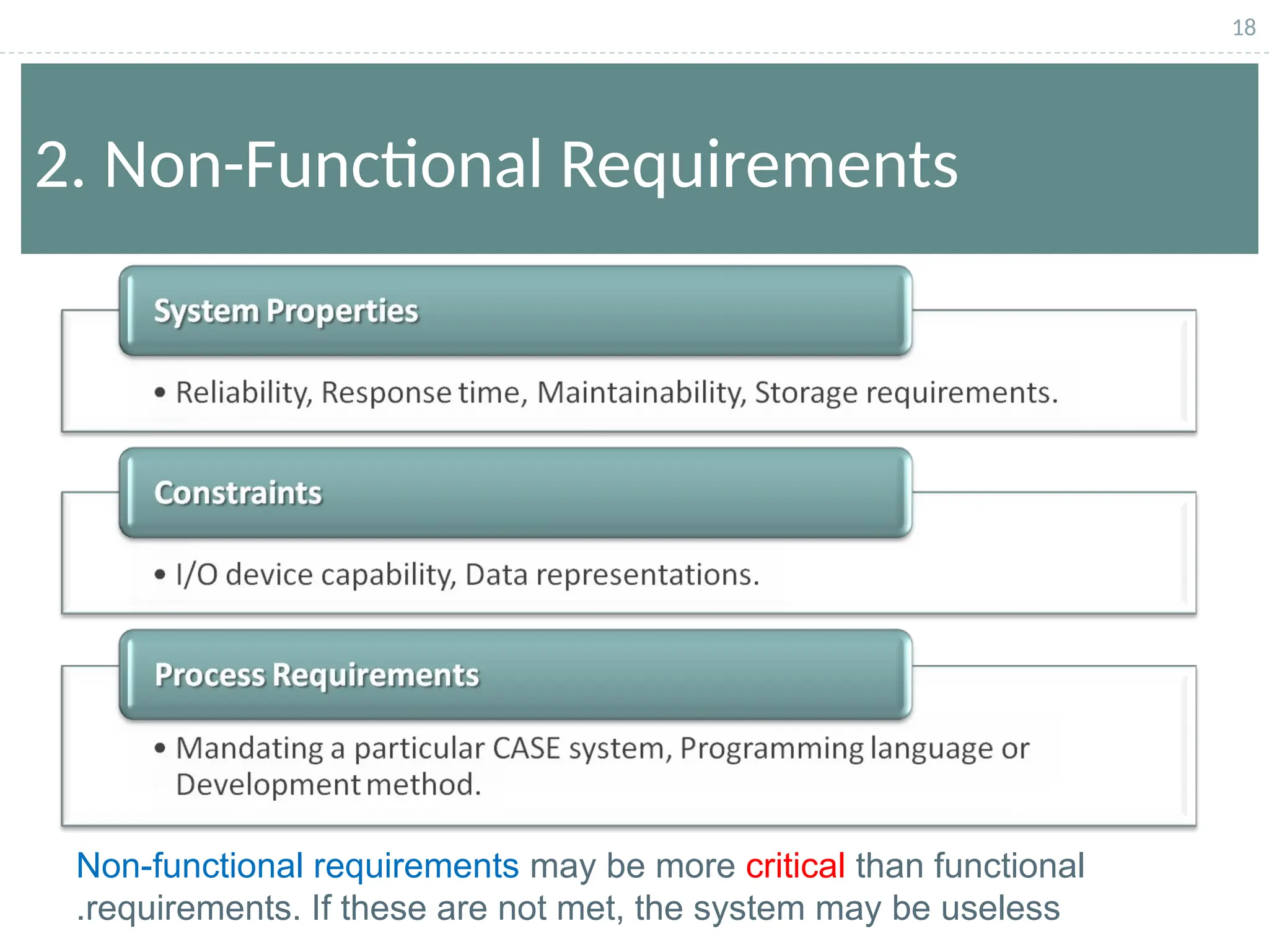 18
2. Non-Functional Requirements
Non-functional requirements may be more critical than functional
requirements. If these are not met, the system may be useless
.
 