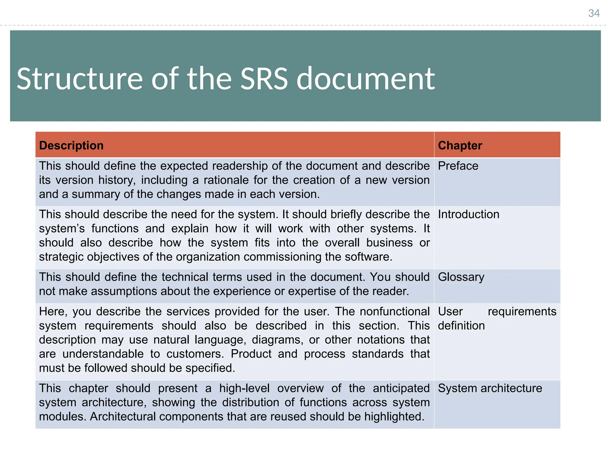 34
Structure of the SRS document
Chapter
Description
Preface
This should define the expected readership of the document and describe
its version history, including a rationale for the creation of a new version
and a summary of the changes made in each version.
Introduction
This should describe the need for the system. It should briefly describe the
system’s functions and explain how it will work with other systems. It
should also describe how the system fits into the overall business or
strategic objectives of the organization commissioning the software.
Glossary
This should define the technical terms used in the document. You should
not make assumptions about the experience or expertise of the reader.
User requirements
definition
Here, you describe the services provided for the user. The nonfunctional
system requirements should also be described in this section. This
description may use natural language, diagrams, or other notations that
are understandable to customers. Product and process standards that
must be followed should be specified.
System architecture
This chapter should present a high-level overview of the anticipated
system architecture, showing the distribution of functions across system
modules. Architectural components that are reused should be highlighted.
 