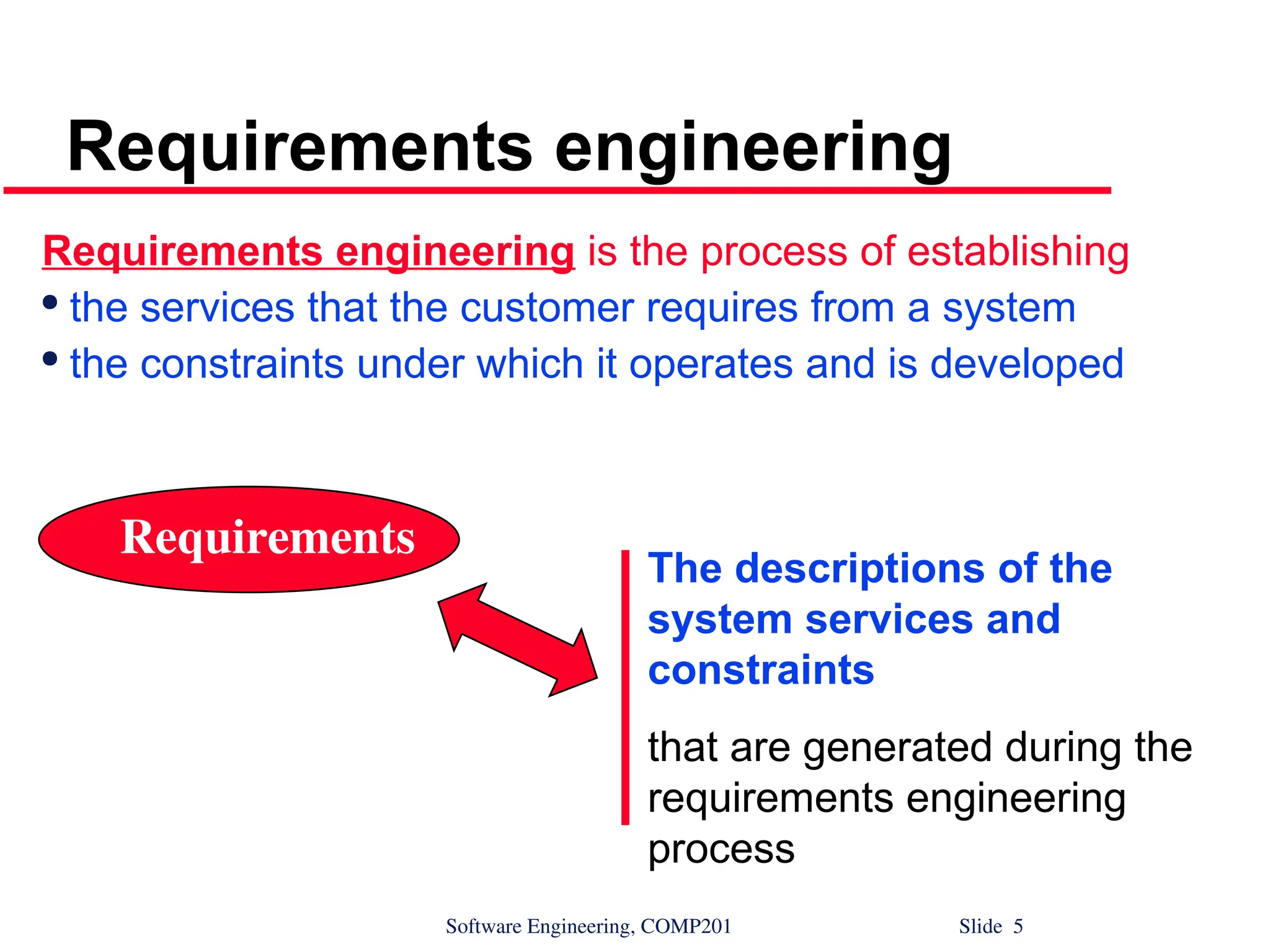 Software Engineering, COMP201 Slide 5
Requirements engineering
Requirements engineering is the process of establishing

the services that the customer requires from a system

the constraints under which it operates and is developed
Requirements
The descriptions of the
system services and
constraints
that are generated during the
requirements engineering
process
 