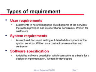 Descriptions Communication Software Engineering Requirements Engineering - SRS - IEEE.ppt
