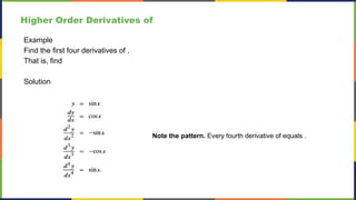 Week 6 Calculus 1- Derivatives of Trigonometric Functions.pptx